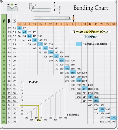 sheet metal k-factor|sheet metal bending radius chart.